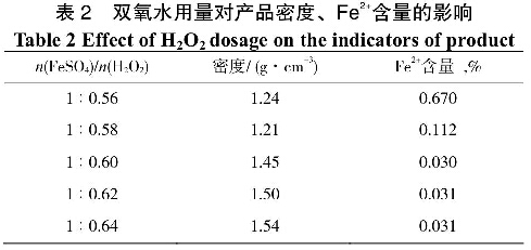 表2雙氧水用量對產(chǎn)品密度、Fe2+含量的影響
