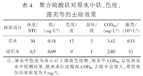 表4  聚合硫酸鐵對原水中鐵、色度、藻類(lèi)等的去除效果